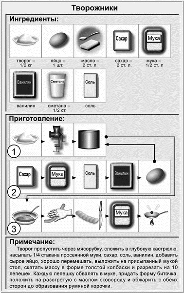 Иллюстрация к книге — Недорогая еда [i_025.jpg]
