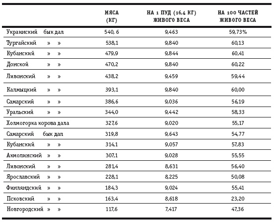 Иллюстрация к книге — Практические основы кулинарного искусства [i_079.jpg]
