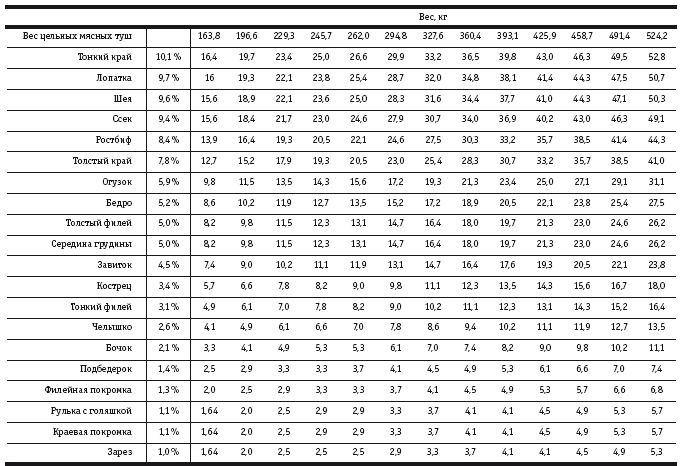 Иллюстрация к книге — Практические основы кулинарного искусства [i_082.jpg]