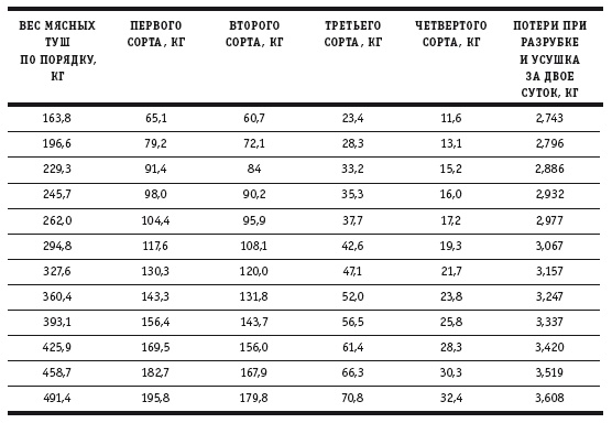 Иллюстрация к книге — Практические основы кулинарного искусства [i_084.jpg]