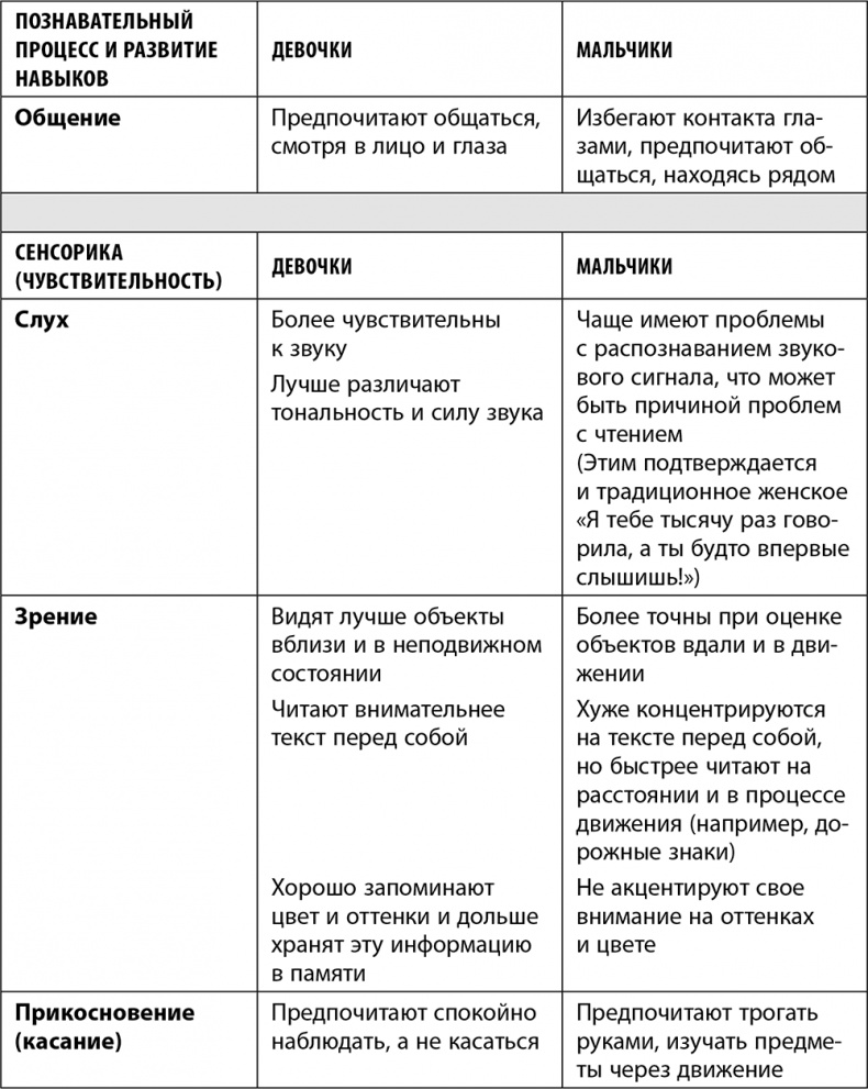 Иллюстрация к книге — Дочки-матери. Все, о чем вам не рассказывала ваша мама и чему стоит научить свою дочь [i_005.jpg]
