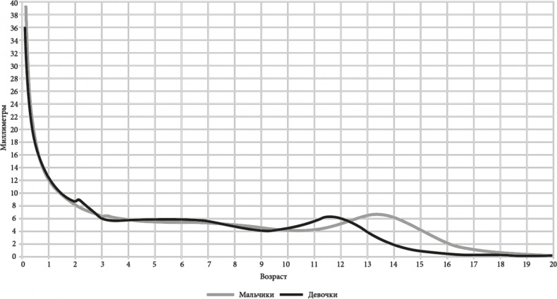 Иллюстрация к книге — Дочки-матери. Все, о чем вам не рассказывала ваша мама и чему стоит научить свою дочь [i_010.jpg]