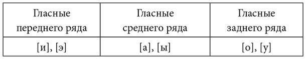 Иллюстрация к книге — Одним словом. Книга для тех, кто хочет придумать хорошее название. 33 урока [i_034.jpg]