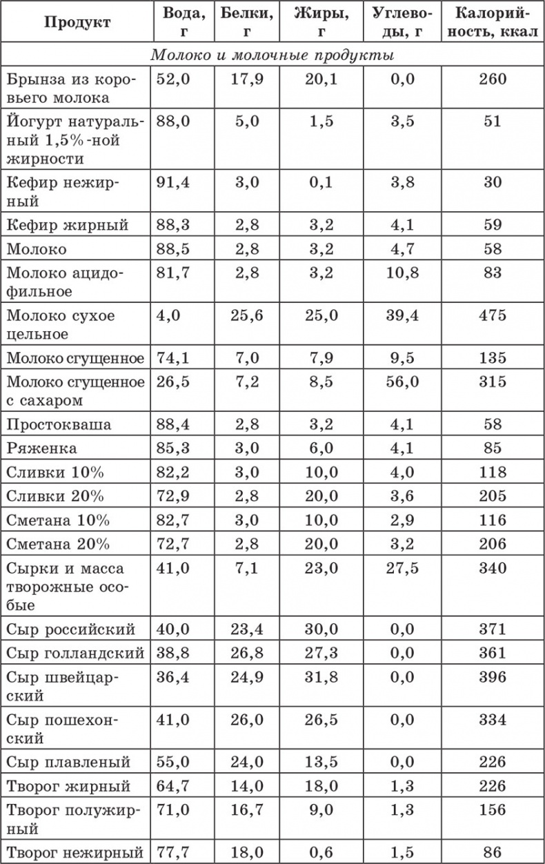 Иллюстрация к книге — Счетчик хлебных единиц, углеводов и калорий. Справочник диабетика [autogen_ebook_id23.jpg]