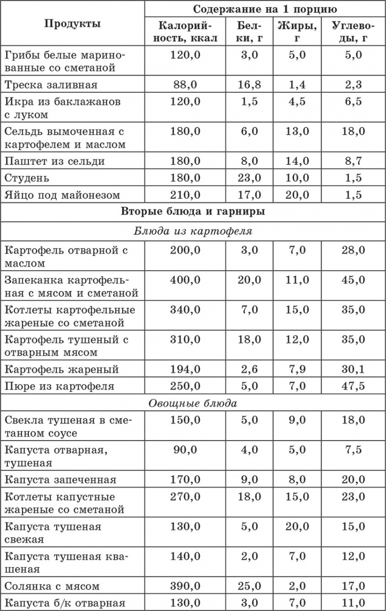 Иллюстрация к книге — Счетчик хлебных единиц, углеводов и калорий. Справочник диабетика [autogen_ebook_id30.jpg]