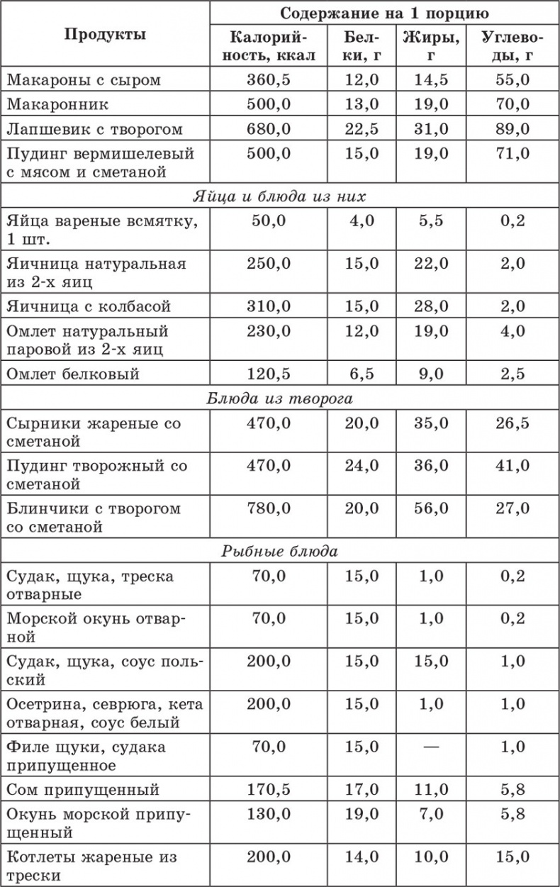 Иллюстрация к книге — Счетчик хлебных единиц, углеводов и калорий. Справочник диабетика [autogen_ebook_id33.jpg]