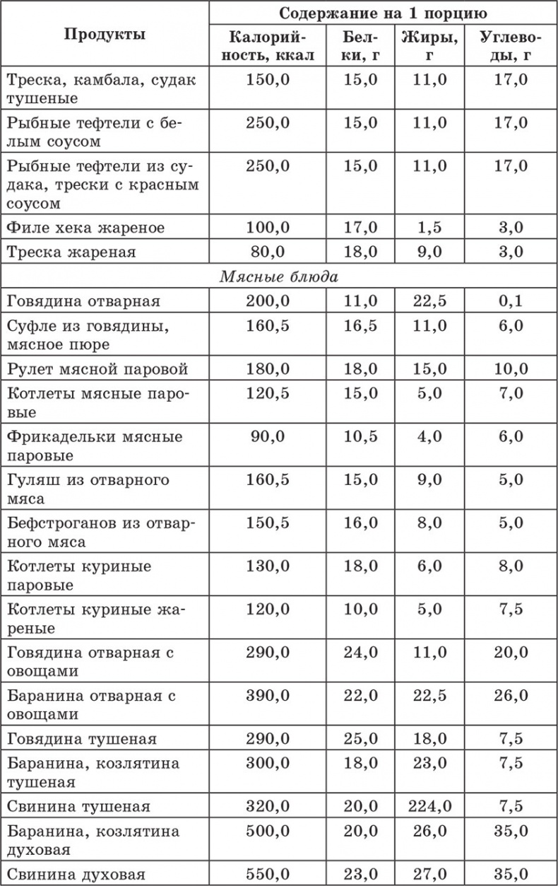 Иллюстрация к книге — Счетчик хлебных единиц, углеводов и калорий. Справочник диабетика [autogen_ebook_id34.jpg]