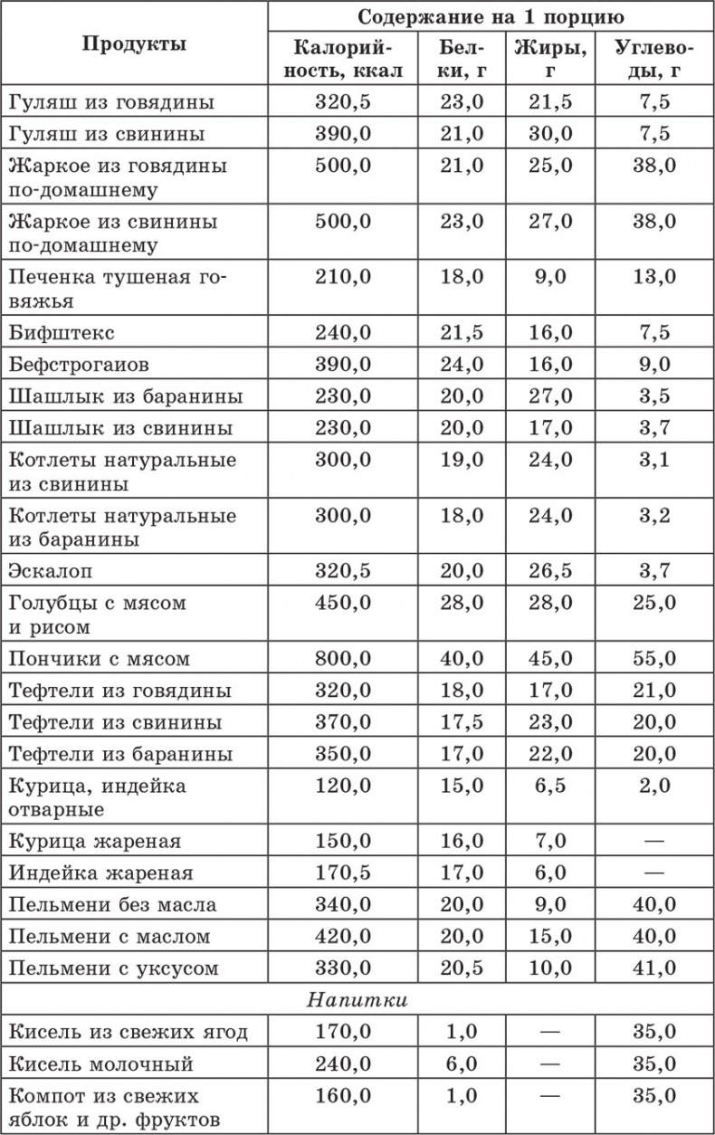 Иллюстрация к книге — Счетчик хлебных единиц, углеводов и калорий. Справочник диабетика [autogen_ebook_id35.jpg]