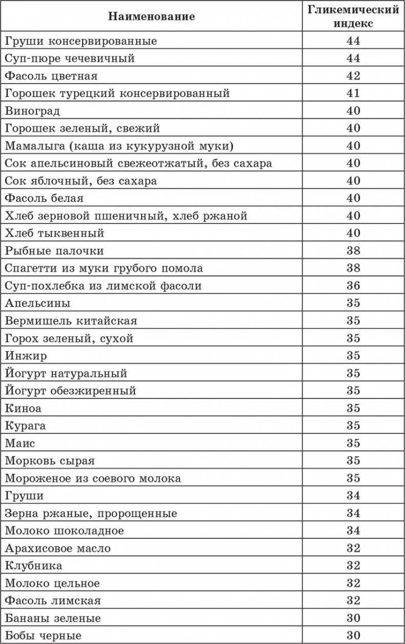 Иллюстрация к книге — Счетчик хлебных единиц, углеводов и калорий. Справочник диабетика [autogen_ebook_id4.jpg]
