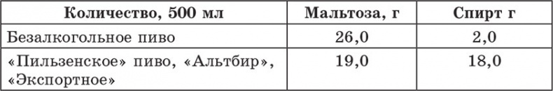Иллюстрация к книге — Счетчик хлебных единиц, углеводов и калорий. Справочник диабетика [autogen_ebook_id40.jpg]