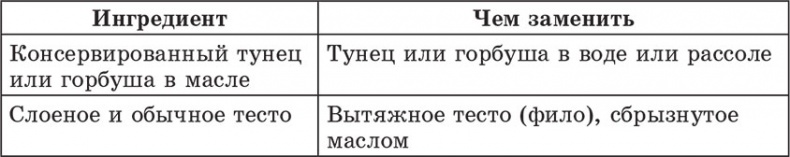 Иллюстрация к книге — Счетчик хлебных единиц, углеводов и калорий. Справочник диабетика [autogen_ebook_id43.jpg]