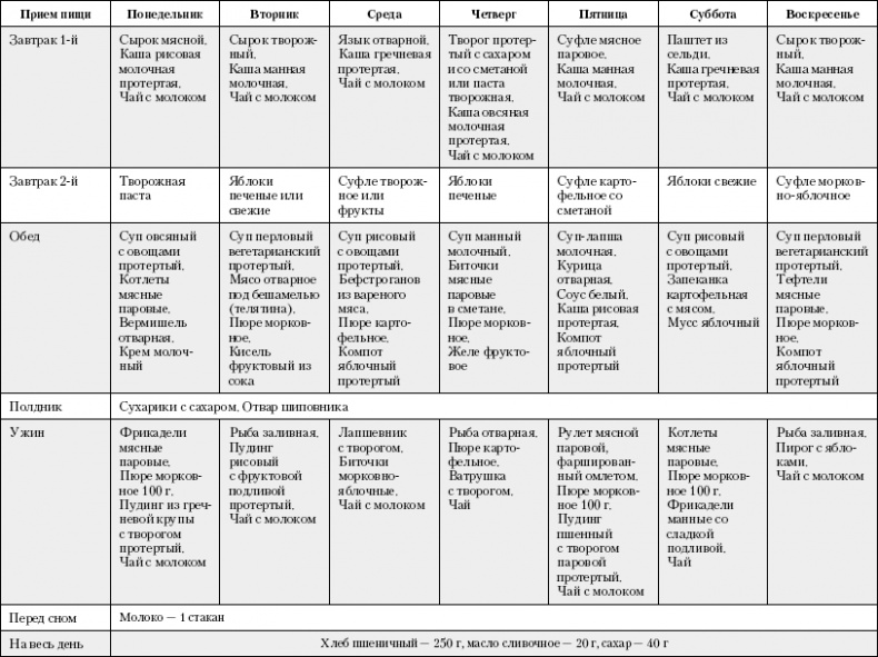 Иллюстрация к книге — Большая книга о питании для здоровья [_06.jpg]