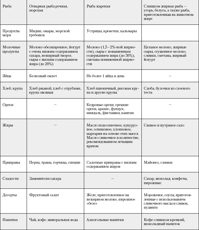 Иллюстрация к книге — Большая книга о питании для здоровья [_130.jpg]
