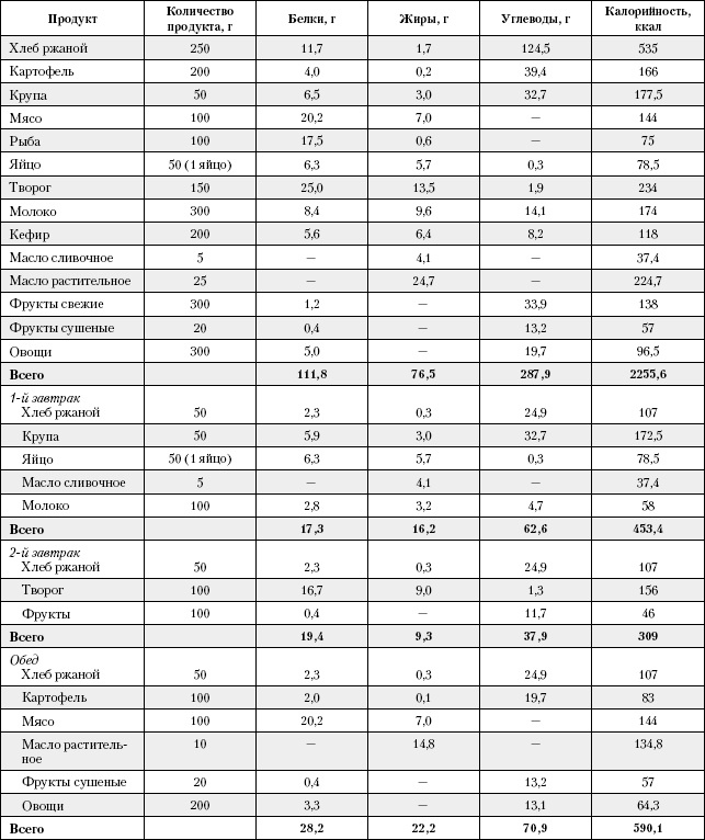 Иллюстрация к книге — Большая книга о питании для здоровья [_133.jpg]
