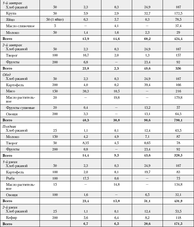 Иллюстрация к книге — Большая книга о питании для здоровья [_136.jpg]