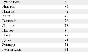 Иллюстрация к книге — Большая книга о питании для здоровья [_185.jpg]