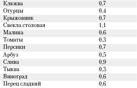 Иллюстрация к книге — Большая книга о питании для здоровья [_195.jpg]