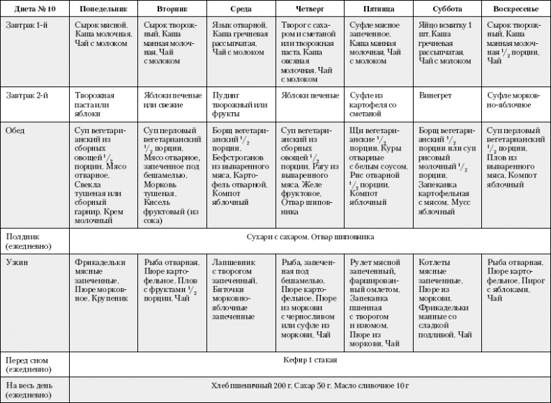 Иллюстрация к книге — Большая книга о питании для здоровья [_20.jpg]