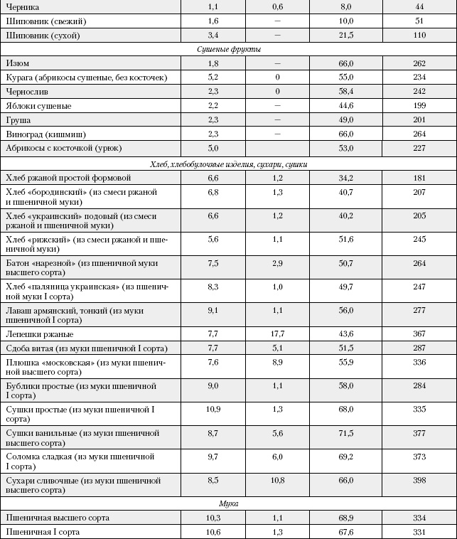 Иллюстрация к книге — Большая книга о питании для здоровья [_200.jpg]