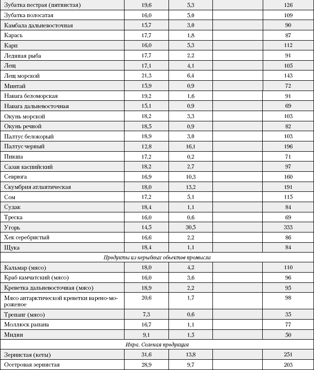 Иллюстрация к книге — Большая книга о питании для здоровья [_204.jpg]