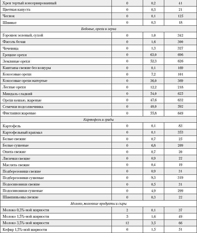 Иллюстрация к книге — Большая книга о питании для здоровья [_210.jpg]