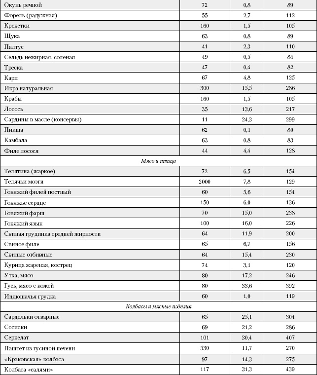 Иллюстрация к книге — Большая книга о питании для здоровья [_212.jpg]