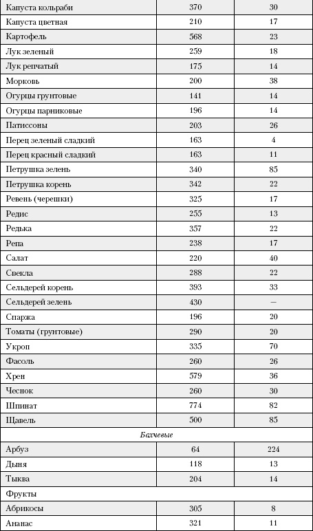 Иллюстрация к книге — Большая книга о питании для здоровья [_216.jpg]