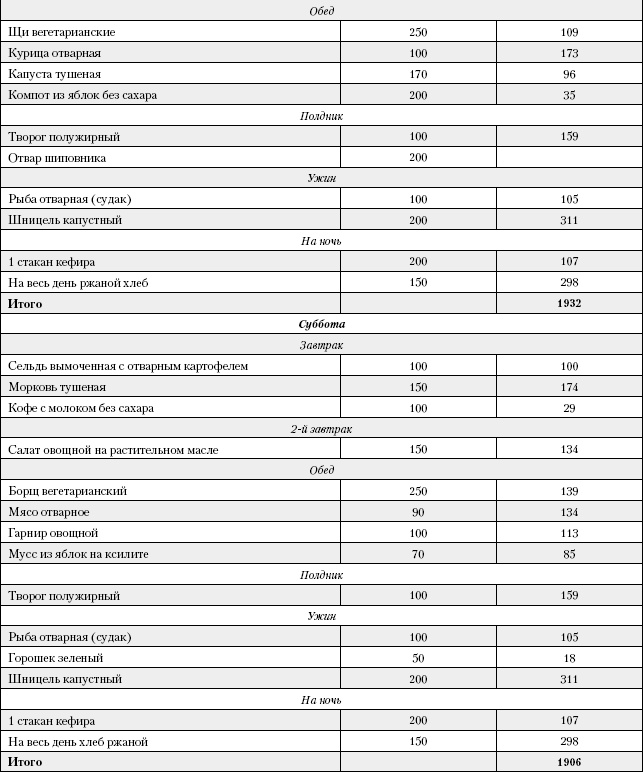 Иллюстрация к книге — Большая книга о питании для здоровья [_235.jpg]