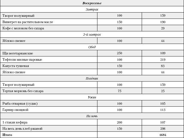 Иллюстрация к книге — Большая книга о питании для здоровья [_236.jpg]