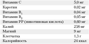 Иллюстрация к книге — Большая книга о питании для здоровья [_36.jpg]