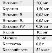 Иллюстрация к книге — Большая книга о питании для здоровья [_71.jpg]