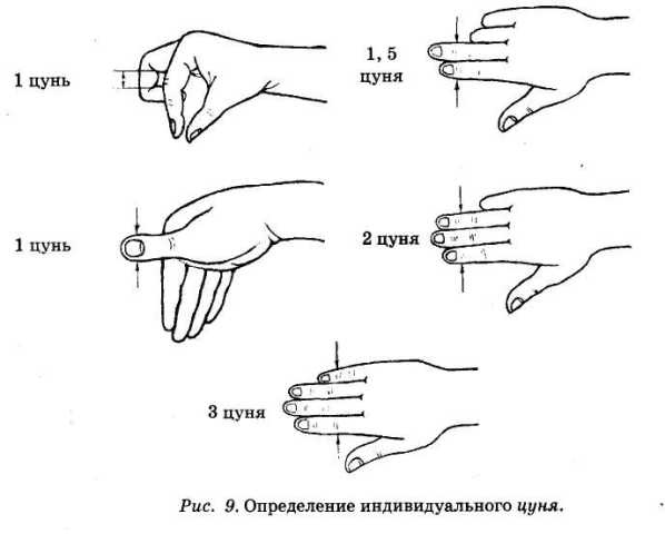 Иллюстрация к книге — Энциклопедия целебного чая [i_014.jpg]