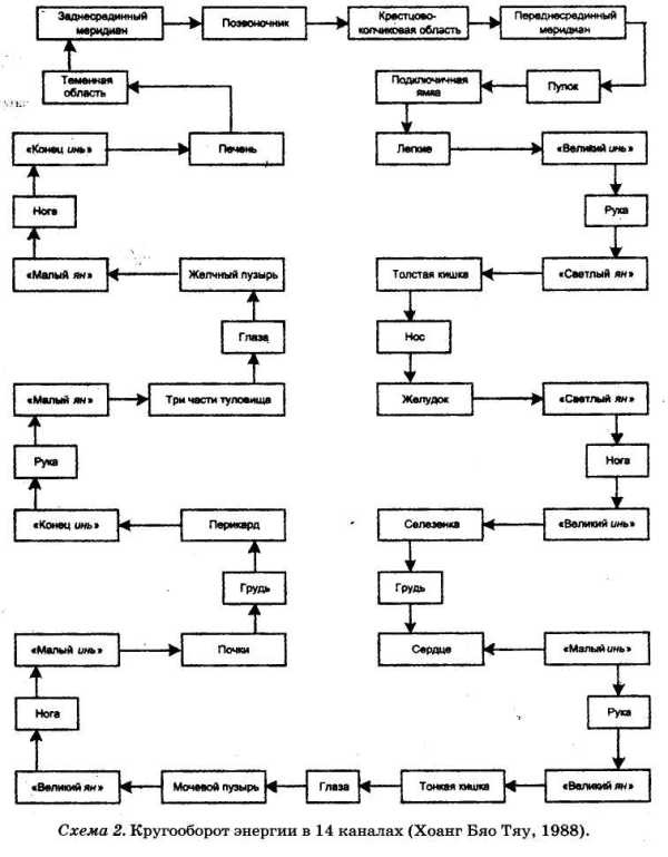Иллюстрация к книге — Энциклопедия целебного чая [i_024.jpg]