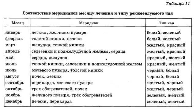 Иллюстрация к книге — Энциклопедия целебного чая [i_035.jpg]