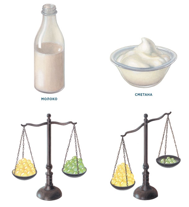 Иллюстрация к книге — Ингредиенты. Химия и алхимия гастрономического творчества [i_012.jpg]