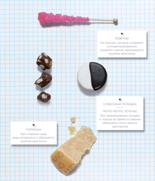 Иллюстрация к книге — Ингредиенты. Химия и алхимия гастрономического творчества [i_027.jpg]