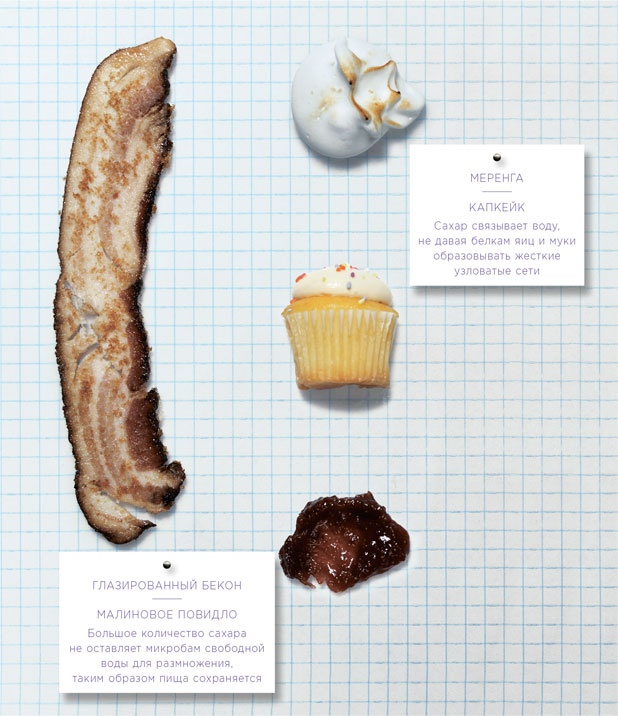 Иллюстрация к книге — Ингредиенты. Химия и алхимия гастрономического творчества [i_031.jpg]