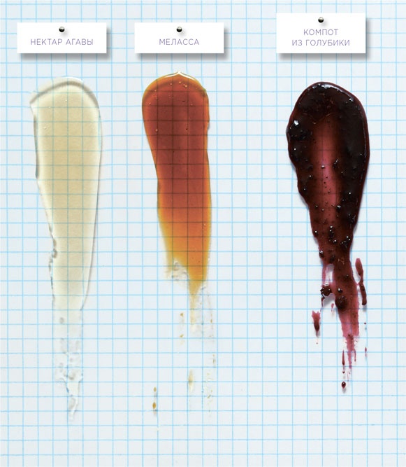 Иллюстрация к книге — Ингредиенты. Химия и алхимия гастрономического творчества [i_033.jpg]