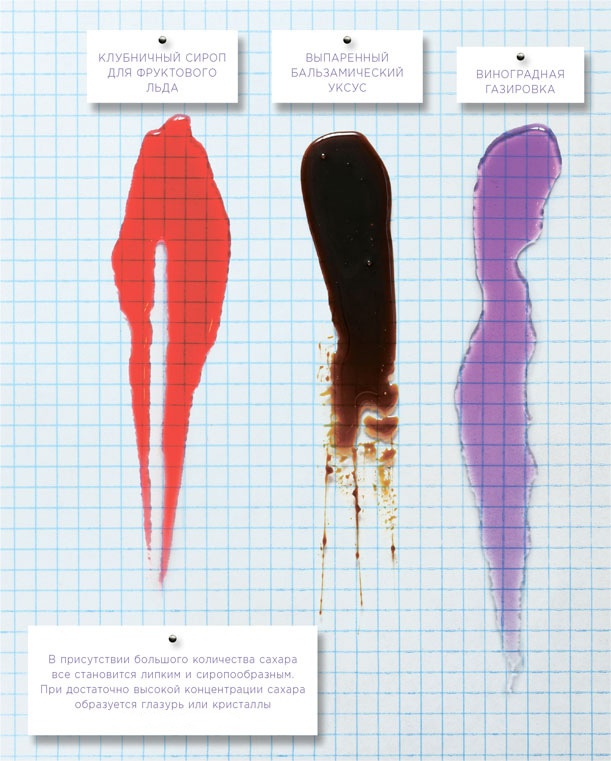 Иллюстрация к книге — Ингредиенты. Химия и алхимия гастрономического творчества [i_034.jpg]