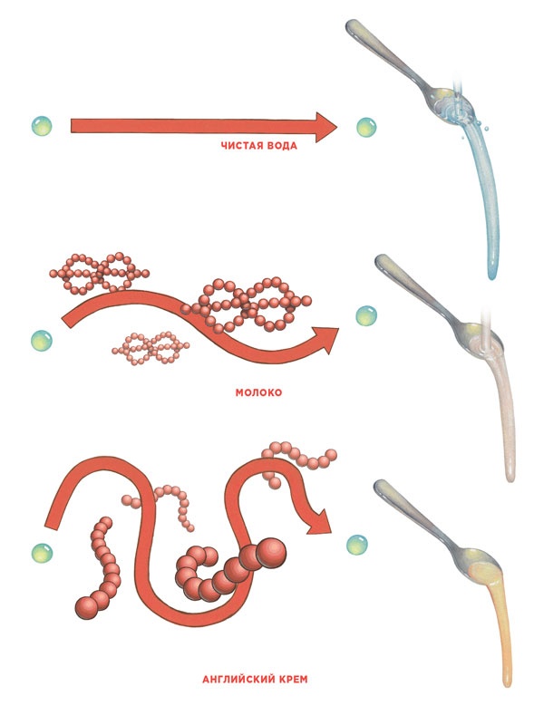 Иллюстрация к книге — Ингредиенты. Химия и алхимия гастрономического творчества [i_078.jpg]