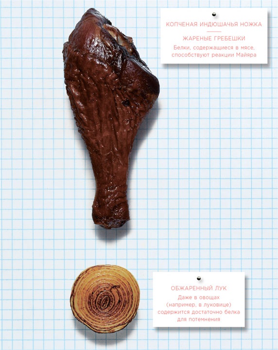 Иллюстрация к книге — Ингредиенты. Химия и алхимия гастрономического творчества [i_087.jpg]