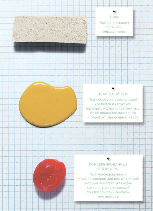 Иллюстрация к книге — Ингредиенты. Химия и алхимия гастрономического творчества [i_105.jpg]