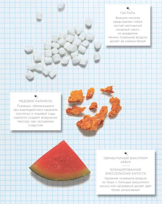 Иллюстрация к книге — Ингредиенты. Химия и алхимия гастрономического творчества [i_117.jpg]