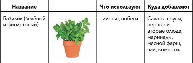 Иллюстрация к книге — Кулинарная энциклопедия. Том 30. П-Р (Поросёнок – Радиккьо) [_48.jpg]