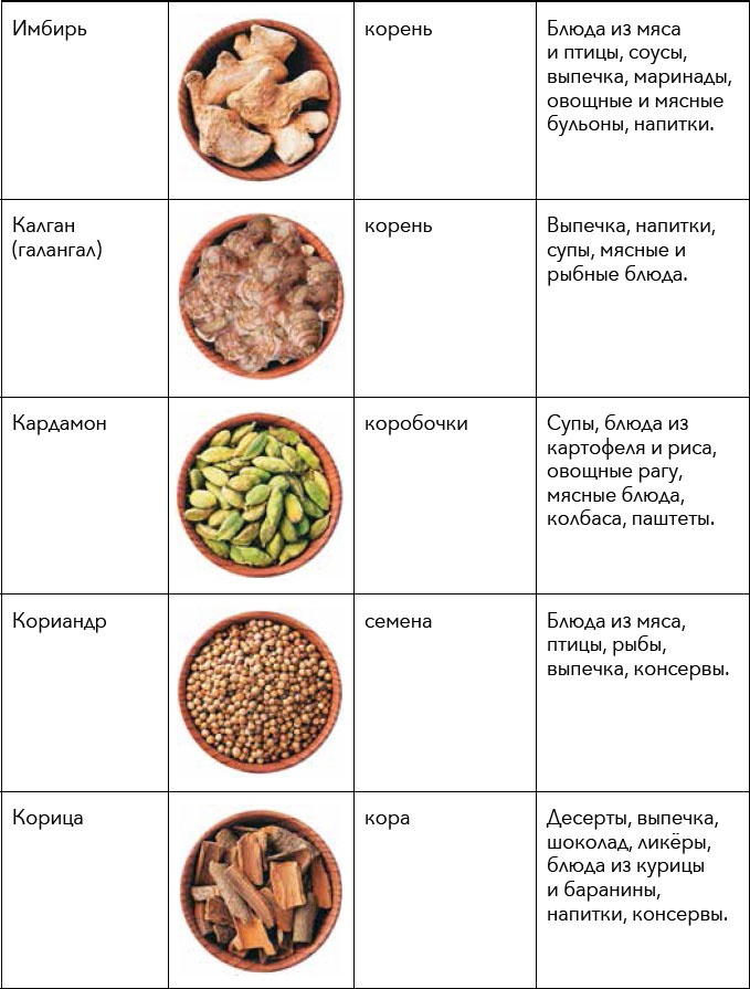 Иллюстрация к книге — Кулинарная энциклопедия. Том 30. П-Р (Поросёнок – Радиккьо) [_57.jpg]