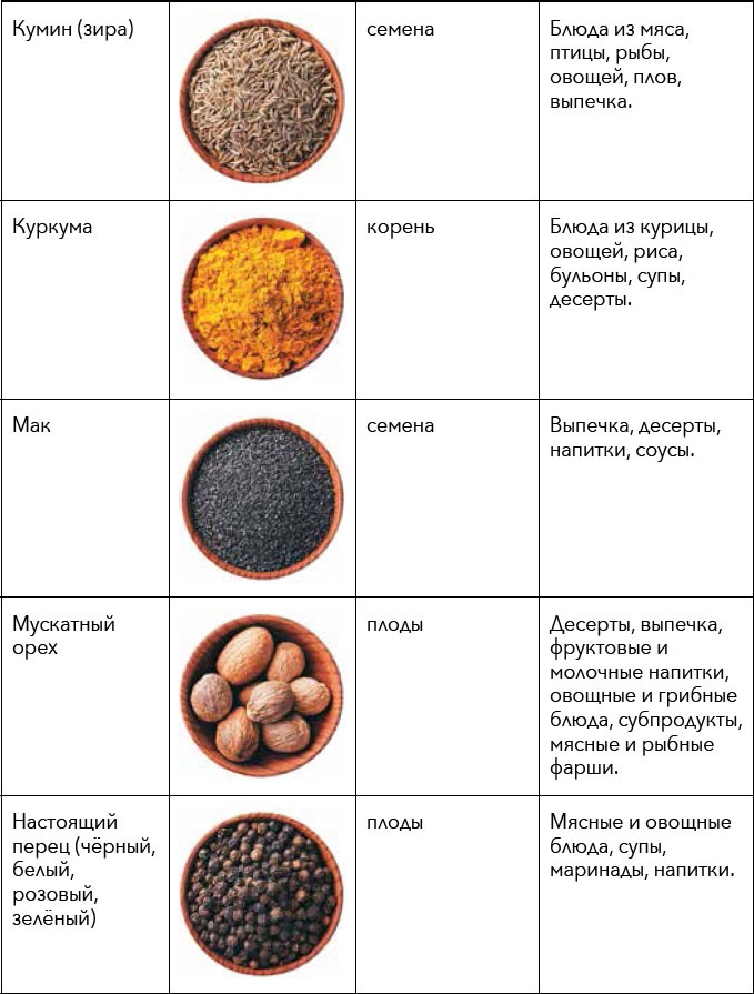 Иллюстрация к книге — Кулинарная энциклопедия. Том 30. П-Р (Поросёнок – Радиккьо) [_58.jpg]