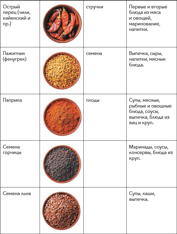 Иллюстрация к книге — Кулинарная энциклопедия. Том 30. П-Р (Поросёнок – Радиккьо) [_59.jpg]