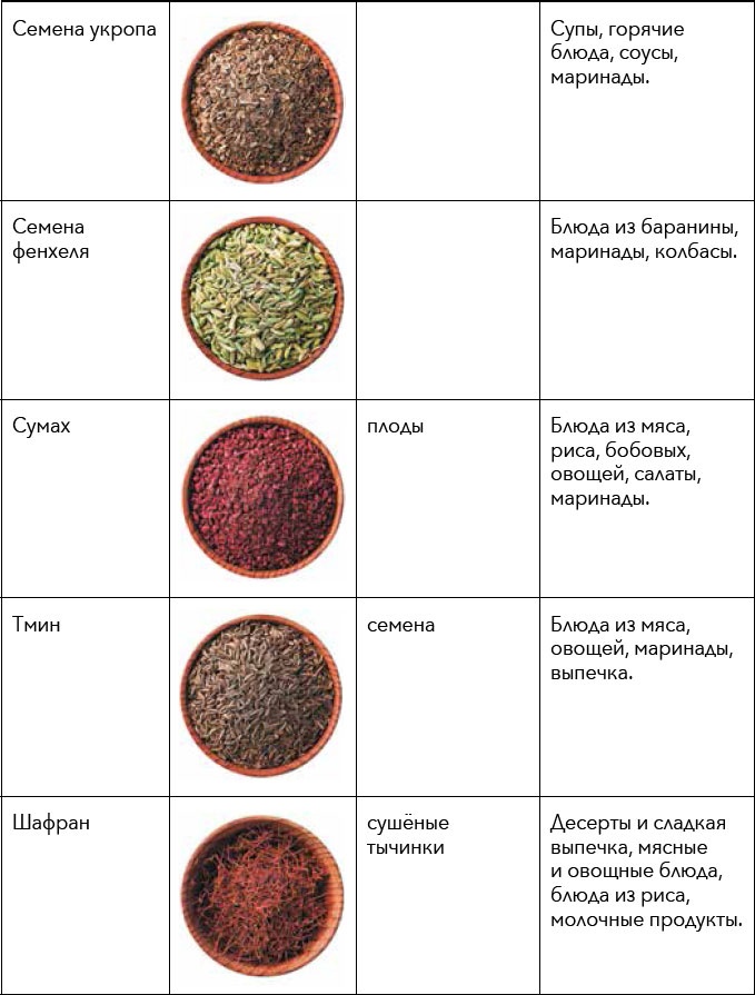 Иллюстрация к книге — Кулинарная энциклопедия. Том 30. П-Р (Поросёнок – Радиккьо) [_60.jpg]