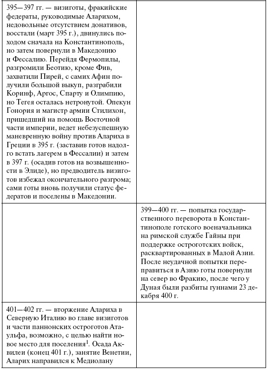 Иллюстрация к книге — Готы. Первая полная энциклопедия [i_008.jpg]