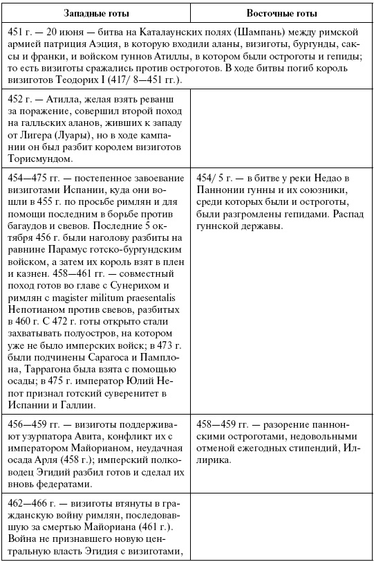 Иллюстрация к книге — Готы. Первая полная энциклопедия [i_011.jpg]